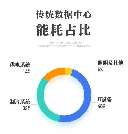 浙江 培育超節能互聯網數據中心，引領綠色數字服務新篇章